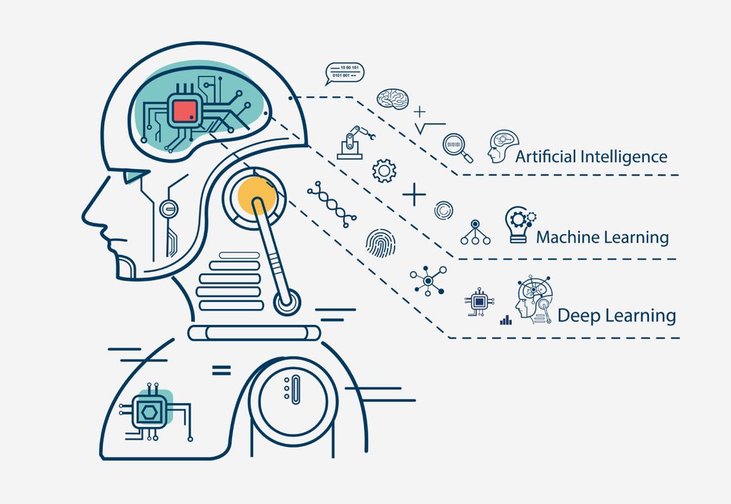 IA, aprendizado de máquina, Brasil IA, aprendizado de máquina, Brasil