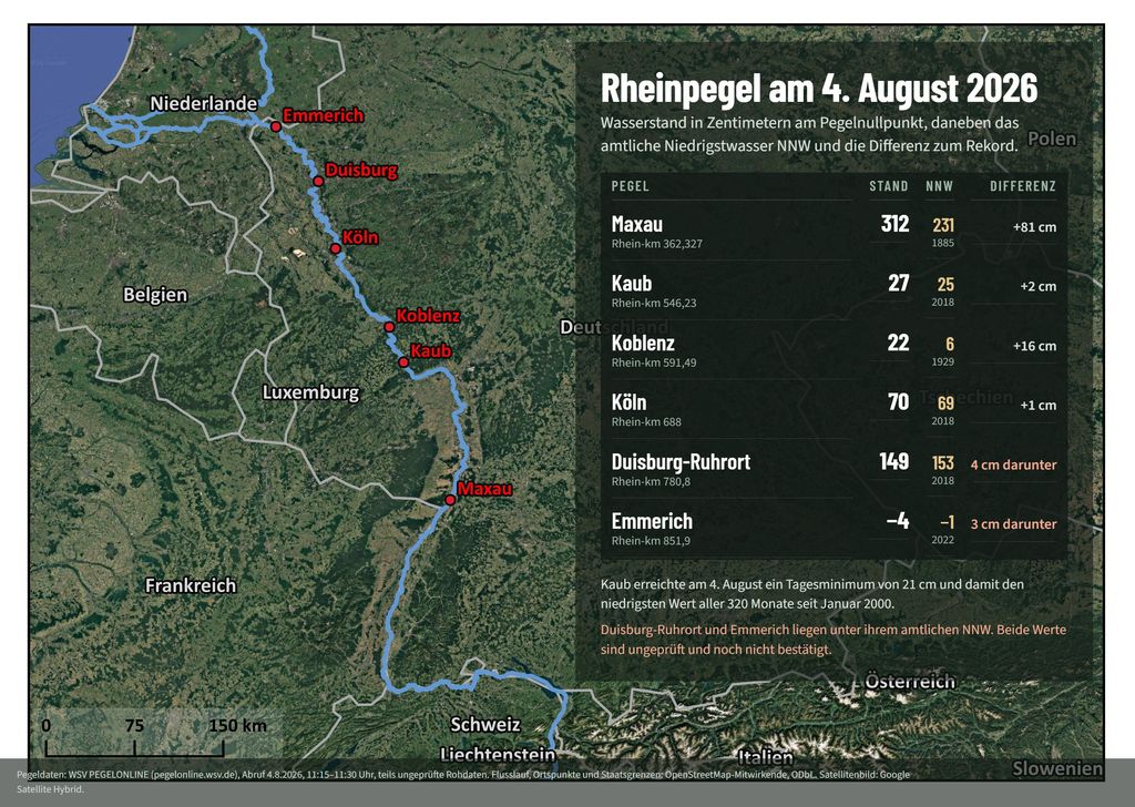 Rheinpegelstände am 4. August 2026