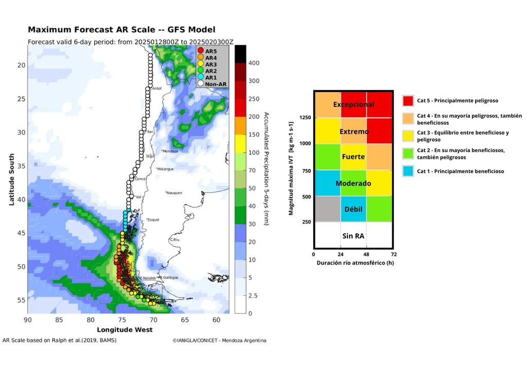 río atmosférico previsto río atmosférico previsto
