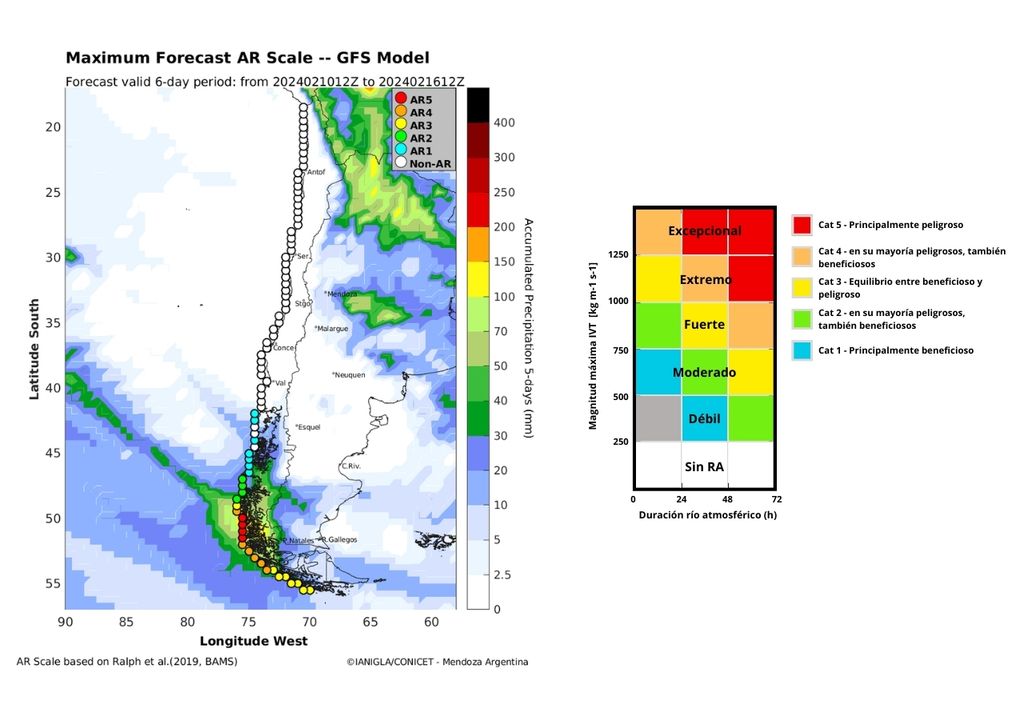 pronóstico de categoría de río atmosférico realizado por el IANIGLA.