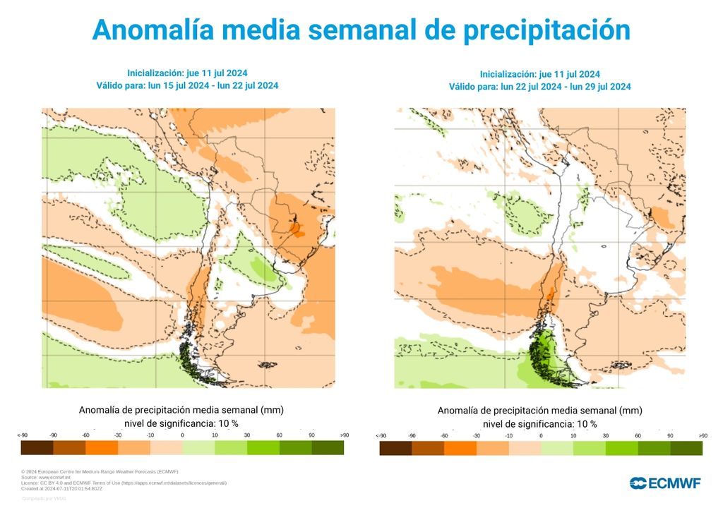 anomalías semanales de precipitación según modelo del ECMWF anomalías semanales de precipitación según modelo del ECMWF