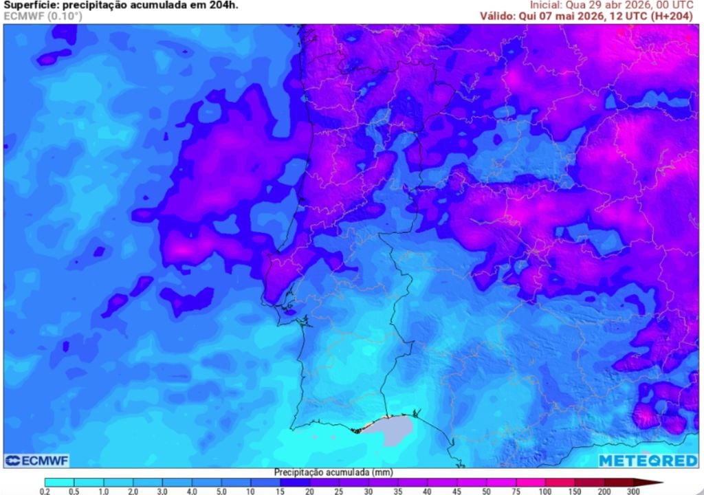Precipitação acumulada prevista até 7 de maio evidencia uma distribuição irregular da chuva, com valores mais elevados no Norte e Centro, onde os acumulados poderão ser mais significativos, e menores no Sul. Este padrão reflete o aumento gradual da instabilidade, associado à presença de baixas pressões, favorecendo a ocorrência de aguaceiros por vezes intensos e localizados.