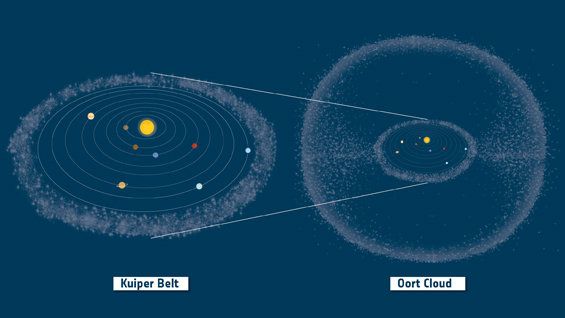 Rosetta Alienta El Debate Sobre El Origen De Los Océanos De La Tierra Rosetta Alienta El Debate Sobre El Origen De Los Océanos De La Tierra