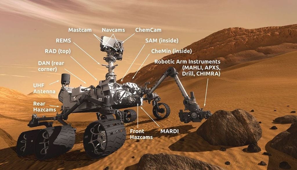 Representación artística del rover Curiosity con sus instrumentos científicos etiquetados. Crédito: NASA/JPL-Caltech/MSSS.