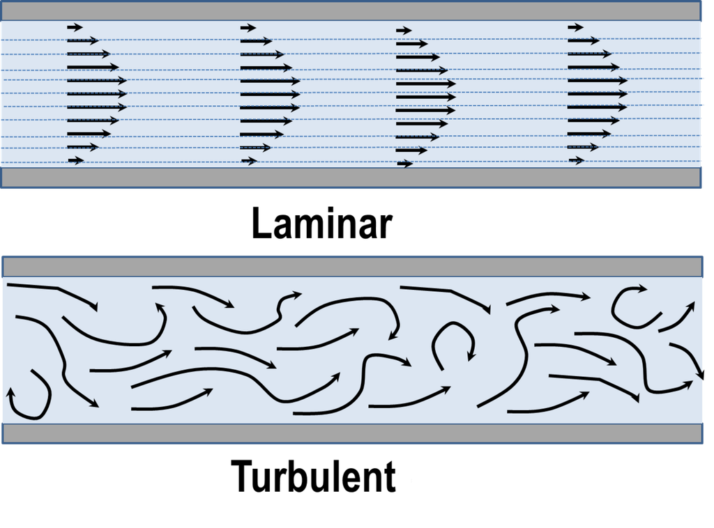 Laminare und turbulente Strömung Laminare und turbulente Strömung