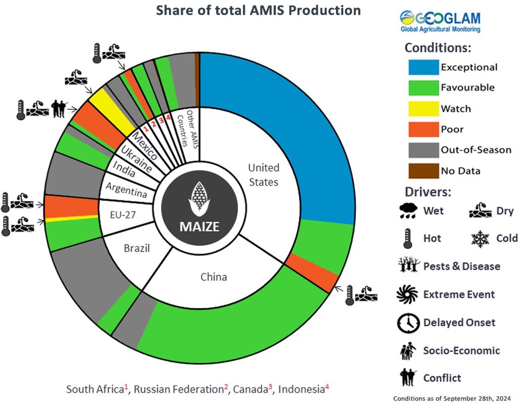Milho, Região Sul, Região Sudeste