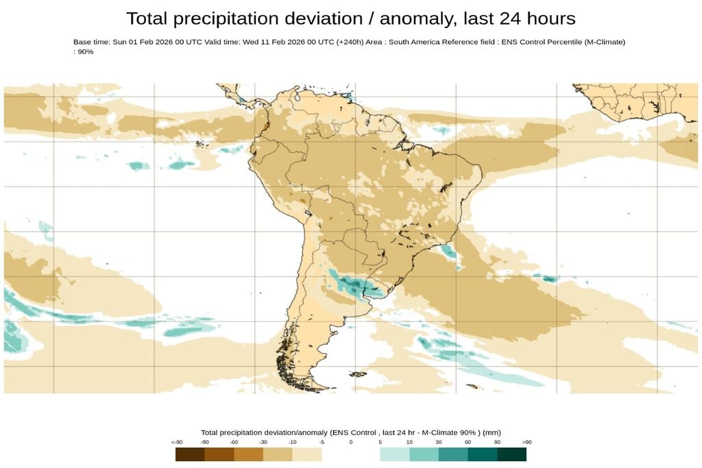 Predominam anomalias negativas de chuva em grande parte da América do Sul, segundo o modelo ECMWF, indicando volumes abaixo da média no curto prazo (até 10 dias).