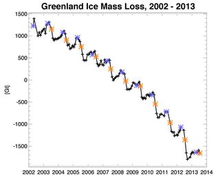 Salvar la capa de hielo de Groenlandia