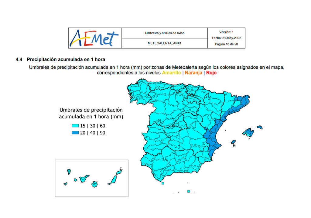 Umbrales de precipitación en una hora contemplados en el Plan Meteoalerta de AEMET.