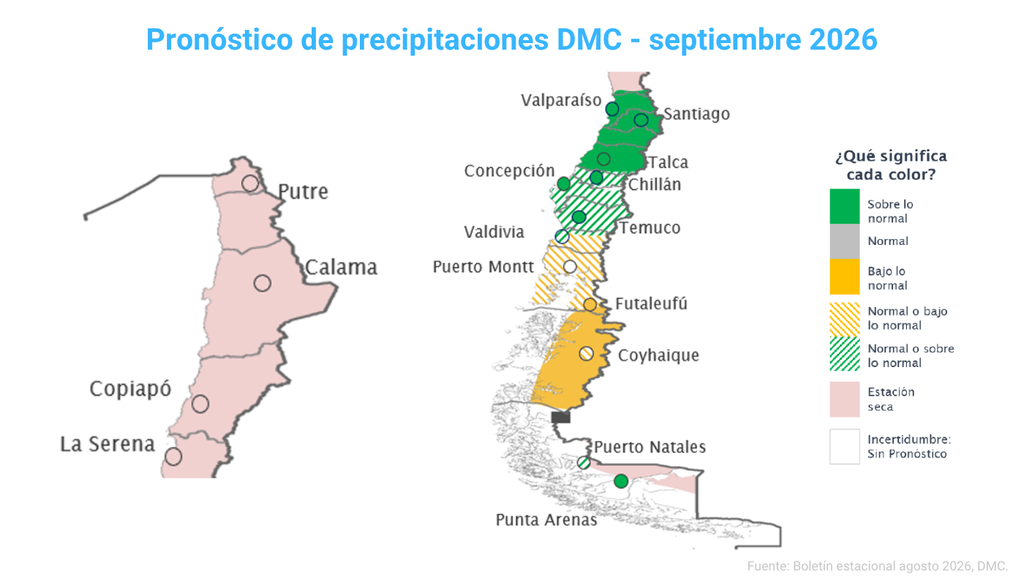 Pronóstico para septiembre DMC La Dirección Meteorológica prevé un septiembre con lluvias sobre el promedio en Santiago y el resto de las regiones de la zona central. Fuente. DMC.