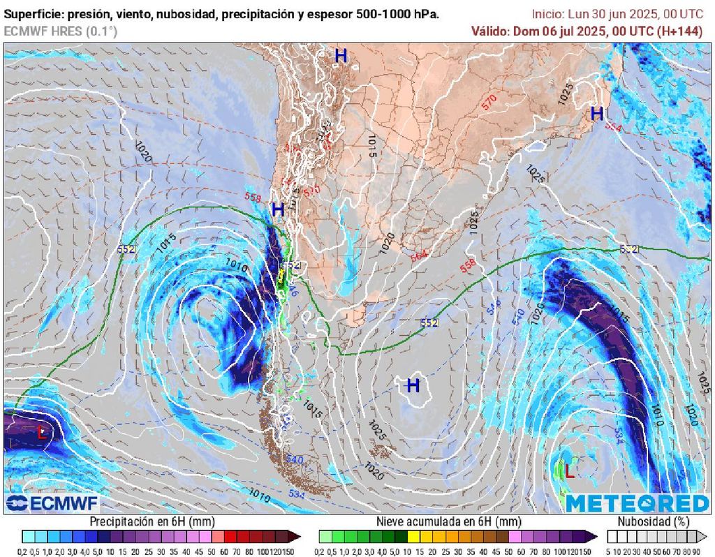 Sistema frontal Sistema frontal