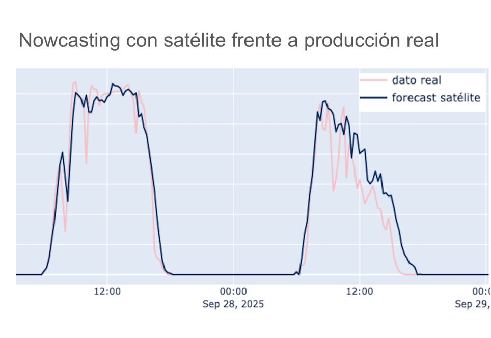 Nowcasting de producción fotovoltaica con satélite Nowcasting de producción fotovoltaica con satélite
