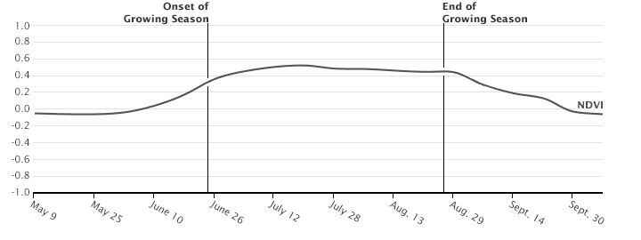 Datos del periodo 2000 - 2009