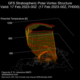 Cómo ayudan los satélites a predecir calentamientos súbitos estratosféricos