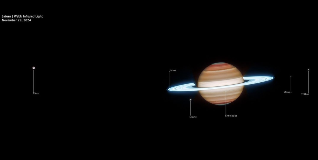 NASA reveals the most complete view of Saturn to date captured by the Webb and Hubble space telescopes