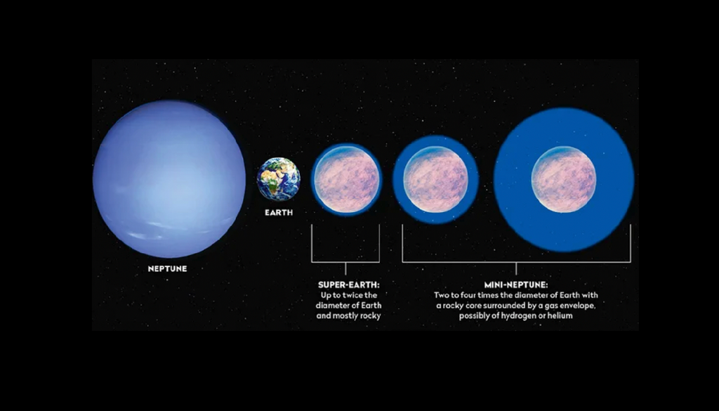 Exoplanets Rappresentazione delle proporzioni di SuperTerre e MiniNettuniani rispetto alla Terra. Credit: NASA/ESA/CSA and STScI