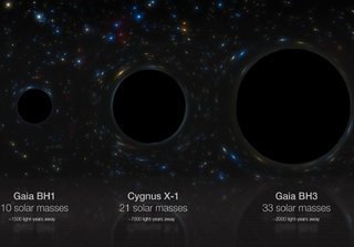 Una nuova scoperta nell'Universo: il buco nero stellare da 33 Masse Solari