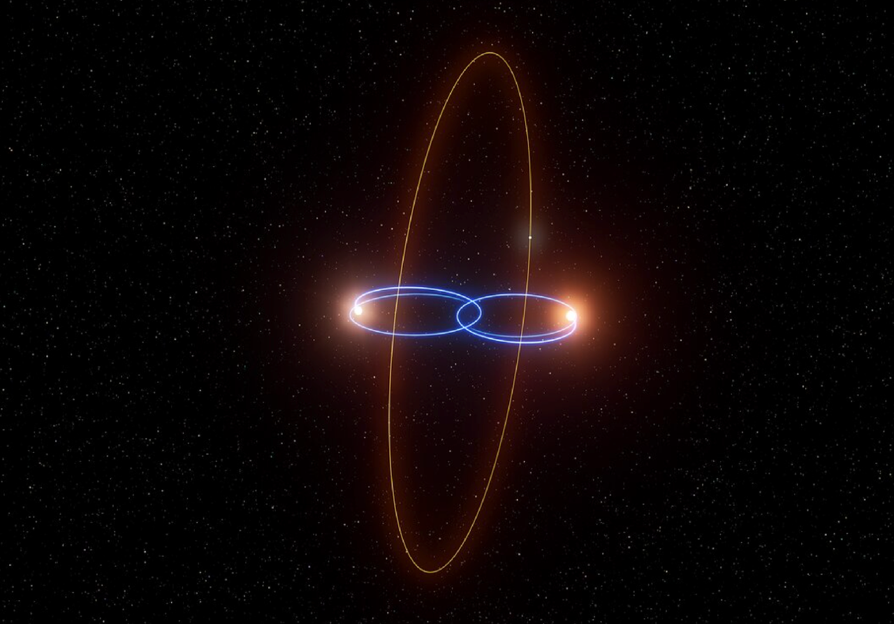 Rappresentazione artistica del sistema binario ad eclisse 2MASS J15104786-2818174 AB e del loro pianeta circumbinario su orbita polare. Credit: ESO/L. Calçada