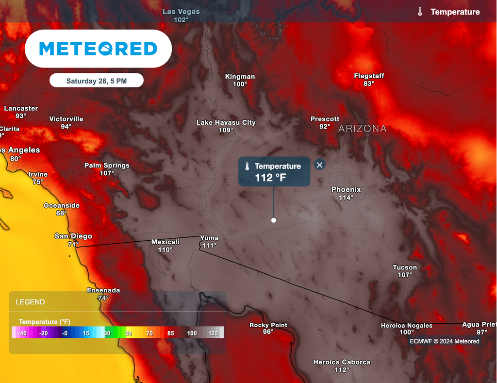 temperatures