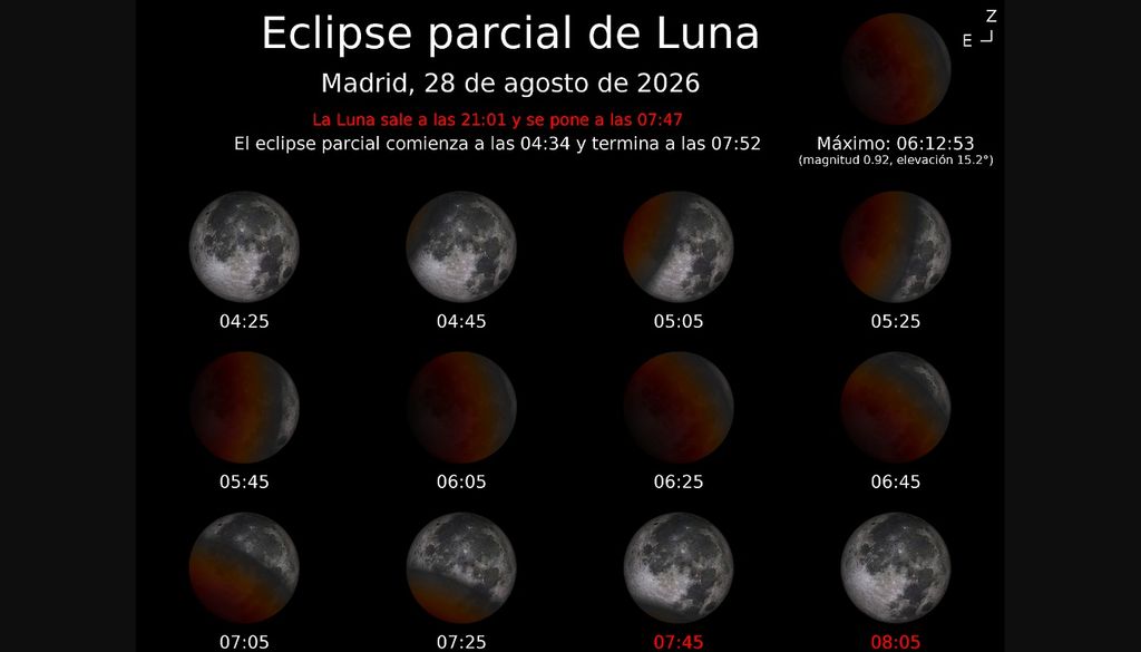 El eclipse lunar parcial del 28 de agosto cubrirá hasta el 93% de la Luna y podrá verse desde toda España antes del amanecer. Imagen: Instituto Geográfico Nacional.