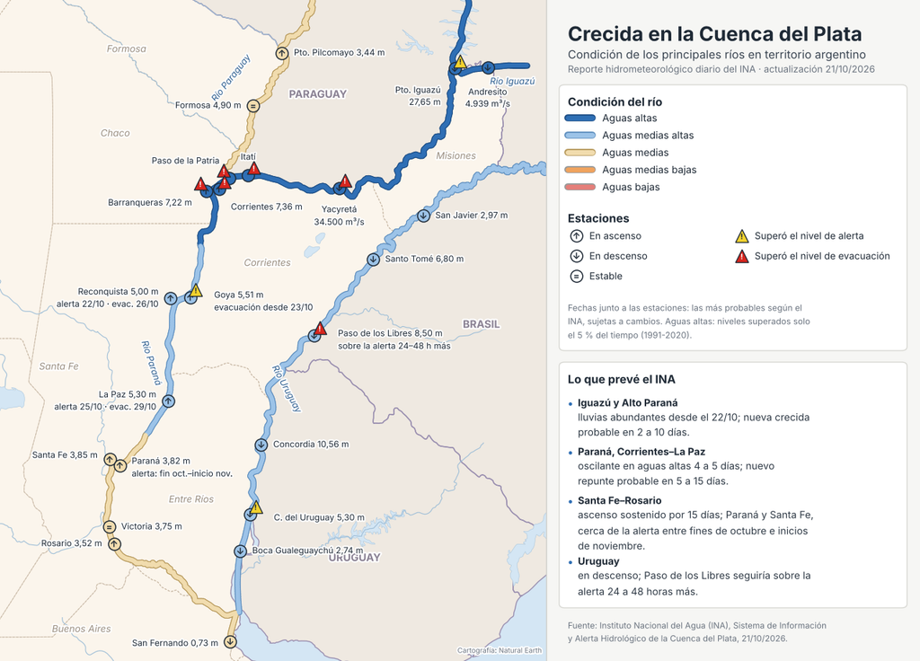 Crecida ríos Condición hídrica de los principales cursos de la Cuenca del Plata en territorio Argentino en base a la última observación de nivel o caudal