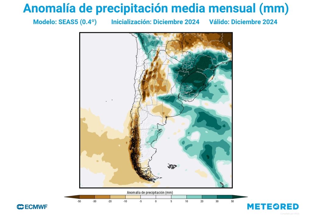 anomalías de precipitación modelo ECMWF anomalías de precipitación modelo ECMWF