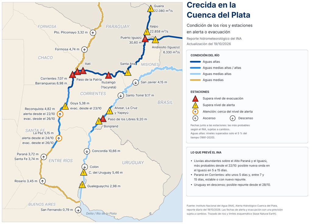Condición hídrica Condición hídrica de los principales cursos de la Cuenca del Plata en territorio Argentino