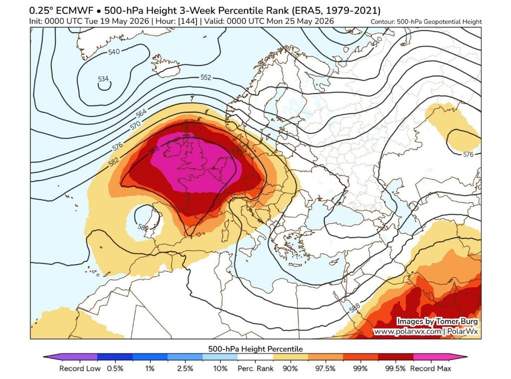 La cresta de alta presión de nivel superior tendrá una “intensidad récord” para mayo que provocará temperaturas máximas 15° C por encima de lo normal en España, Francia y Alemania, así como en áreas circundantes. Fuente: www.polarwx.com