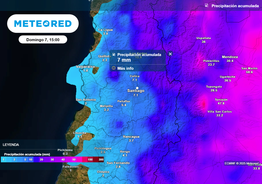 Acumulados Acumulados