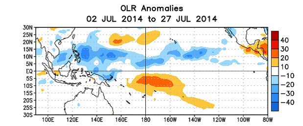 Se Desacelera La Evolución Del Fenómeno De "el Niño" Figura 5. Anomalías de la radiación de onda larga promedio (OLR, por sus siglas en inglés) (W/m2) para el período de 2-27 de julio de 2014. Las anomalías de OLR se calculan como desviaciones de los penta-promedios del período de 1979-1995.