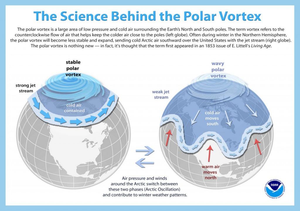Vórtice polar Vórtice polar