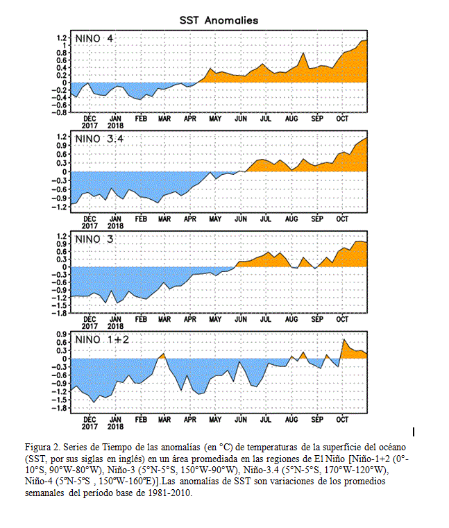 Se Espera Que El Niño Se Forme Y Continúe Durante El Invierno 2018-2019 Se Espera Que El Niño Se Forme Y Continúe Durante El Invierno 2018-2019