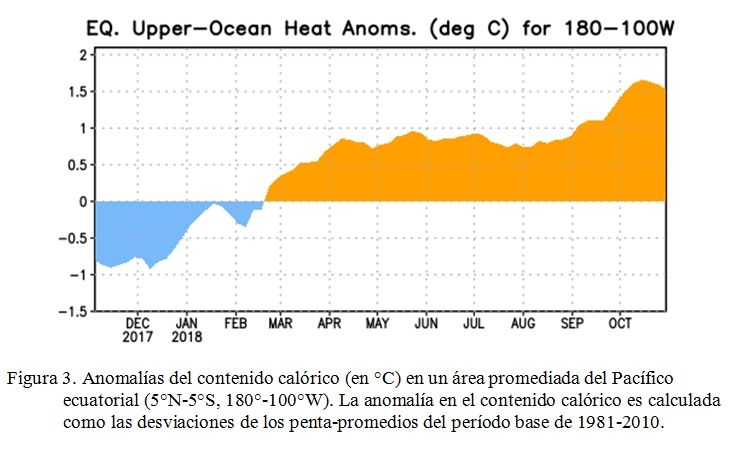Se Espera Que El Niño Se Forme Y Continúe Durante El Invierno 2018-2019 Se Espera Que El Niño Se Forme Y Continúe Durante El Invierno 2018-2019