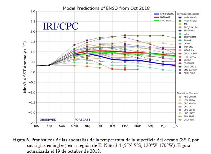 Se Espera Que El Niño Se Forme Y Continúe Durante El Invierno 2018-2019 Se Espera Que El Niño Se Forme Y Continúe Durante El Invierno 2018-2019