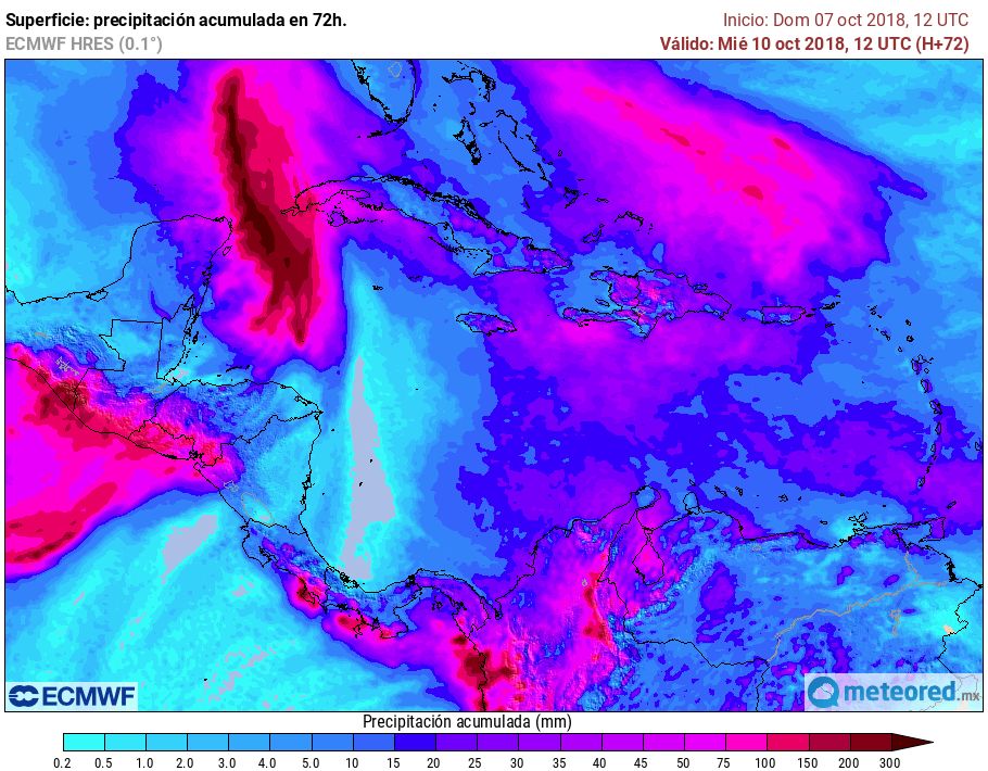 ECMWF ECMWF