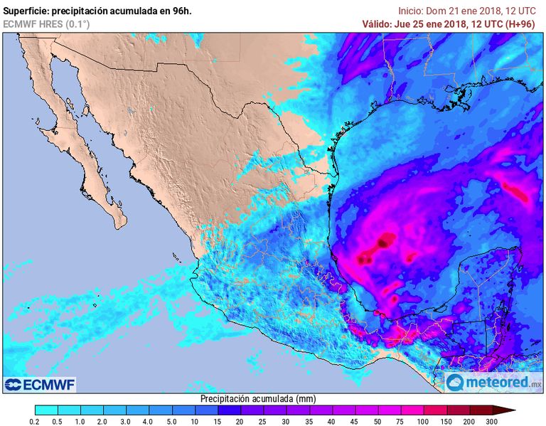 ECMWF ECMWF