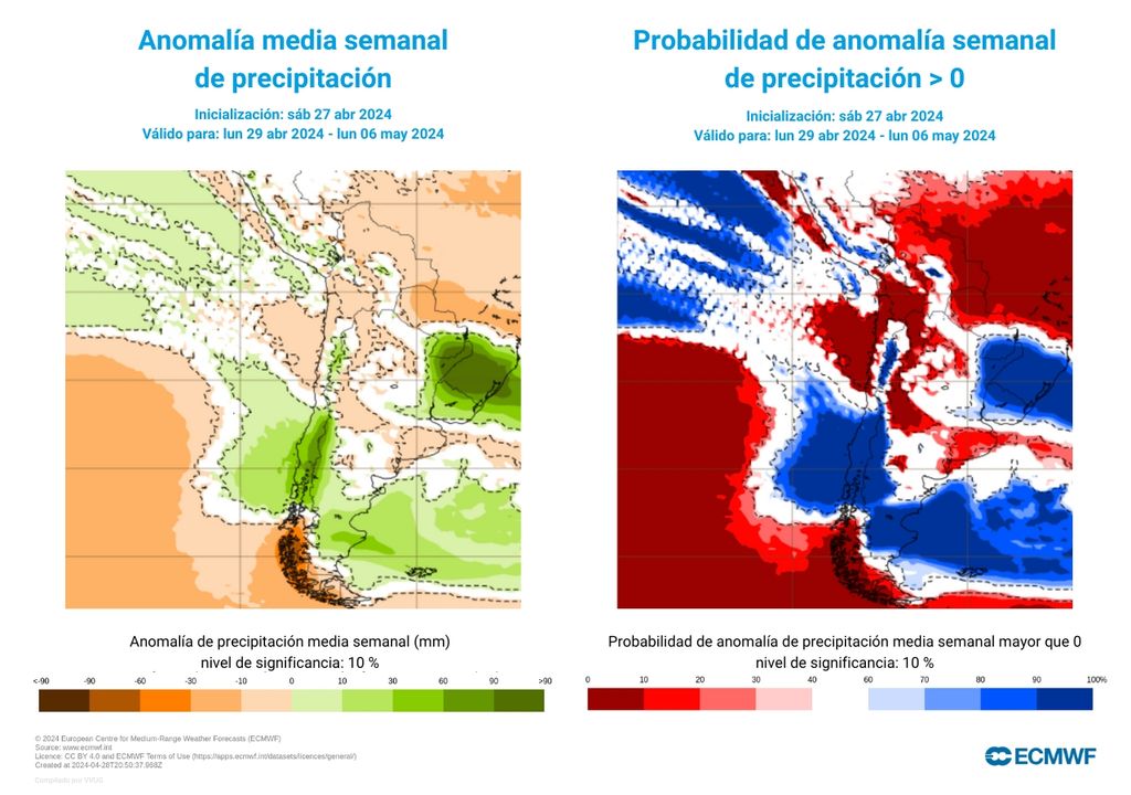 anomalía de precipitaciones y probabilidad de ocurrencia de precipitaciones según modelos del ECMWF