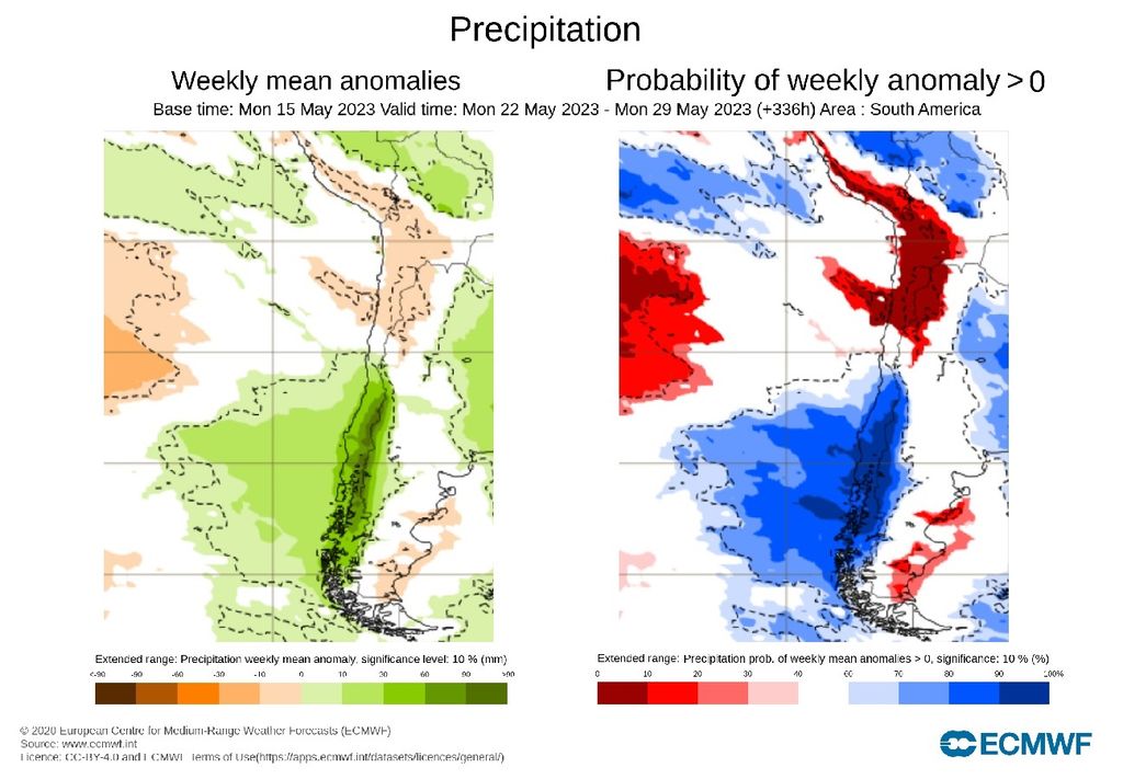 anomalía y probabilidad de precipitaciones semanales
