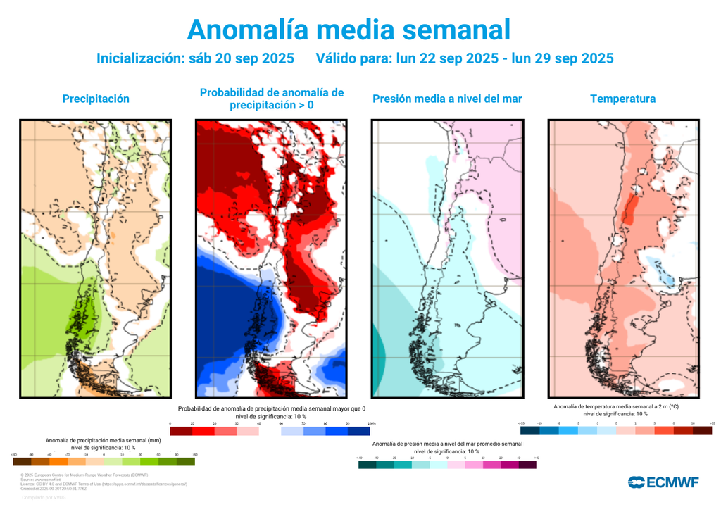anomalías semanales