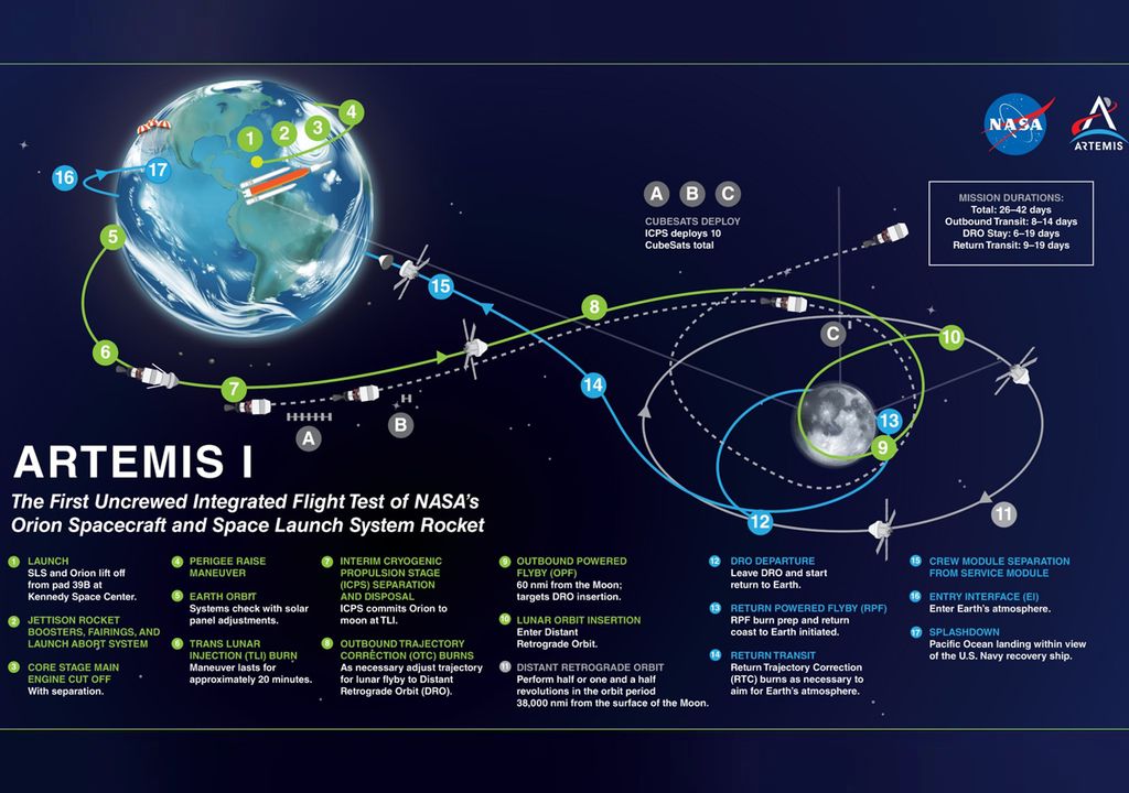 Artemis I volver a la luna tarjeta de embarque de la NASA