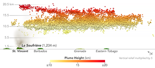 Seguimiento de la pluma del volcán La Soufrière