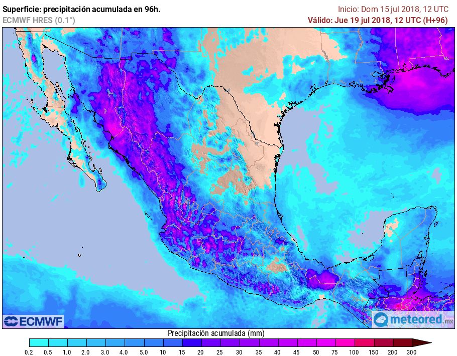 ECMWF ECMWF