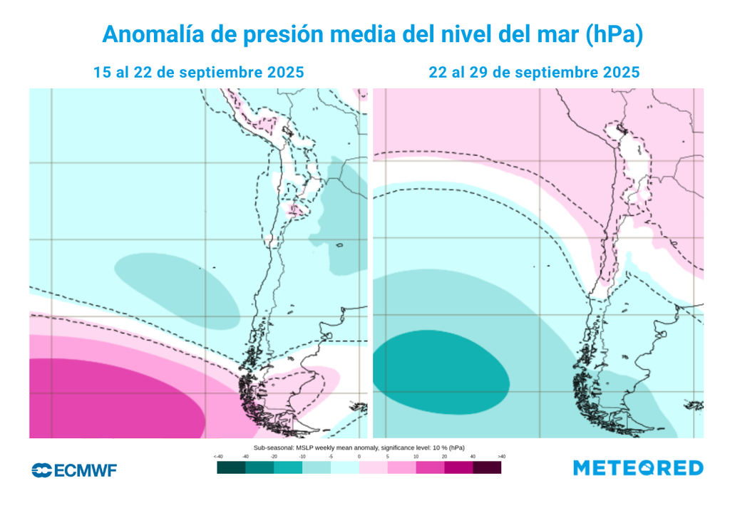 Anomalías de presión para la segunda quincena de septiembre: baja presión en la primera semana y leve estabilización en la segunda.
