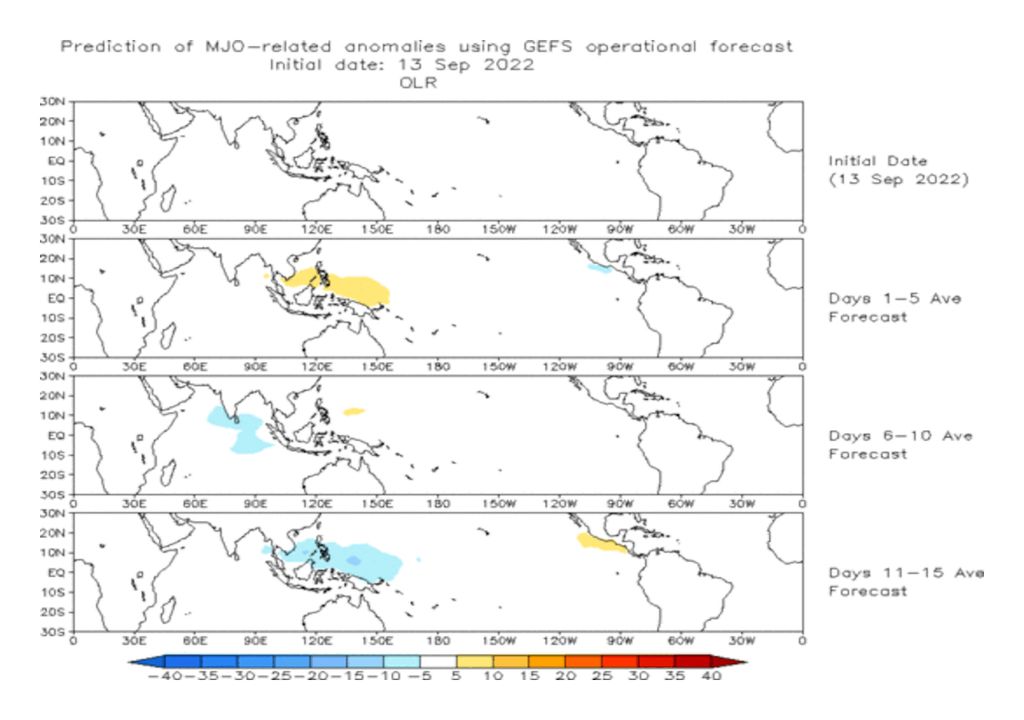 Tendências da Oscilação de Madden-Julian de acordo com os modelos GEFS.