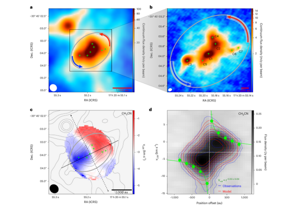 Elektromagnetische Strahlung und Gaskinematik.