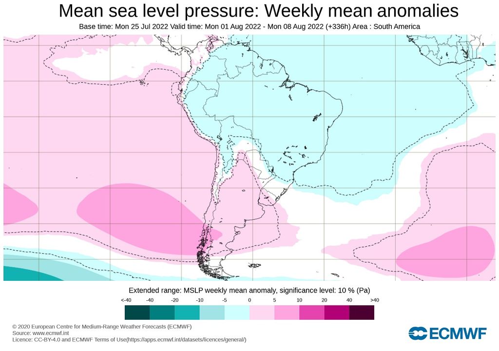 Tendencia semanal; presión; modelo ECMWF Tendencia semanal; presión; modelo ECMWF