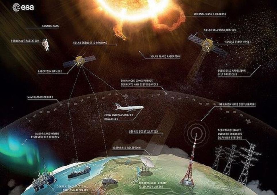 Weltraum-Ampeln werden die Erde vor Sonnenstürmen schützen
