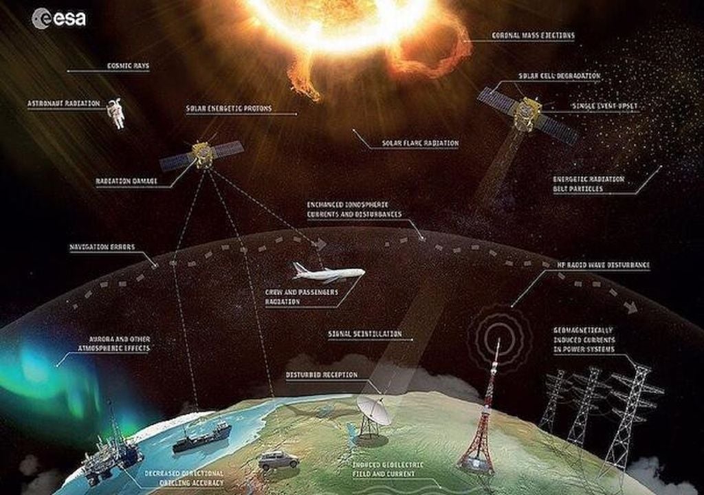 Geomagnetic storms