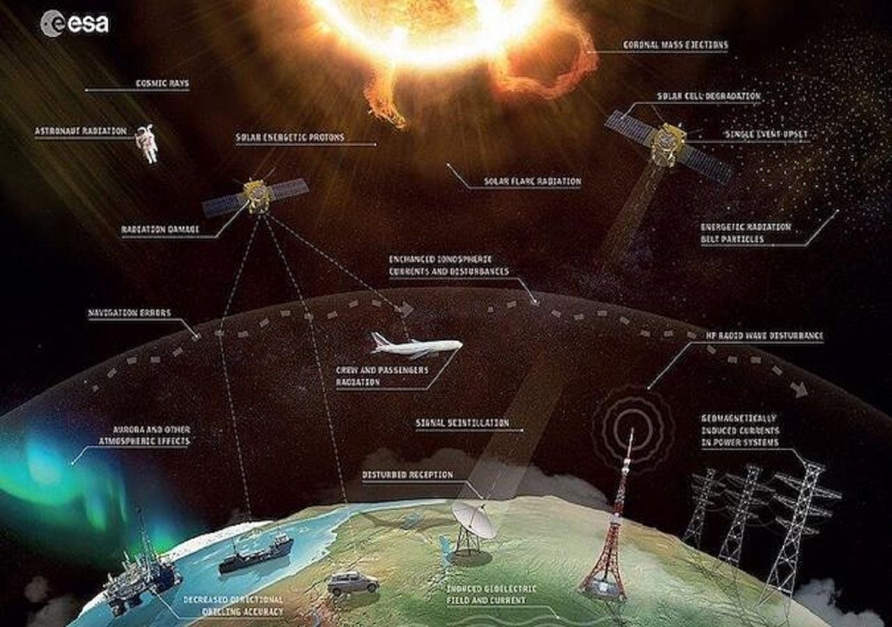 Las tormentas geomagnéticas pueden paralizar satélites y otros servicios críticos como sistemas de navegación y redes eléctricas. Imagen: ESA/Oficina Científica, CC BY-SA IGO 3.0, vía Wikimedia Commons.