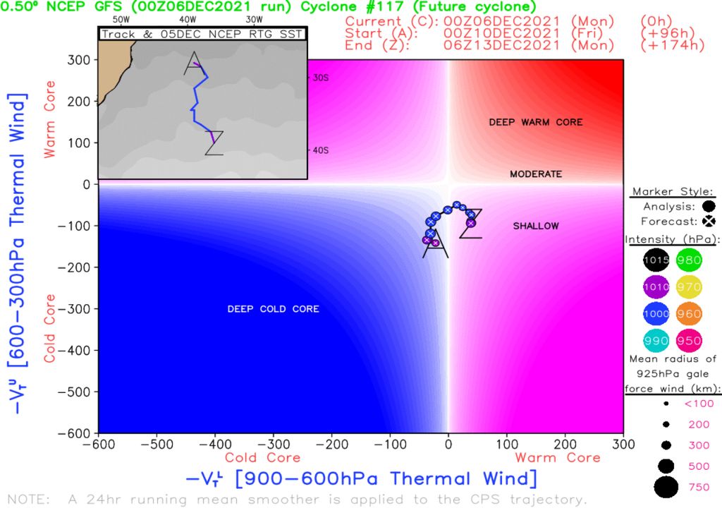 gfs cyclone gfs cyclone